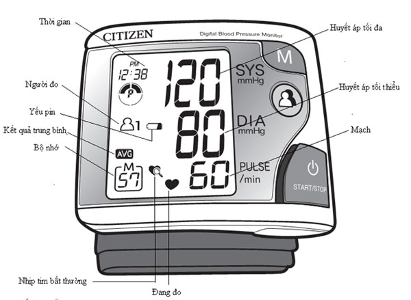 Diễn đàn rao vặt tổng hợp: Cách sử dụng máy đo huyết áp Omron đúng cách 608-4