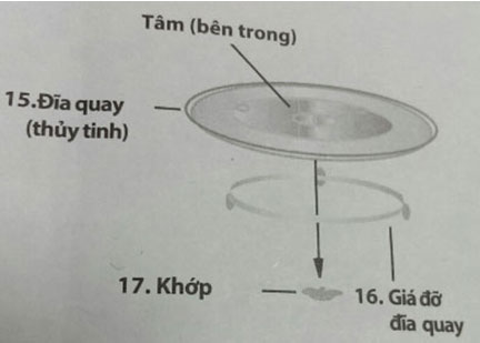 Cách sử dụng lò vi sóng Sharp