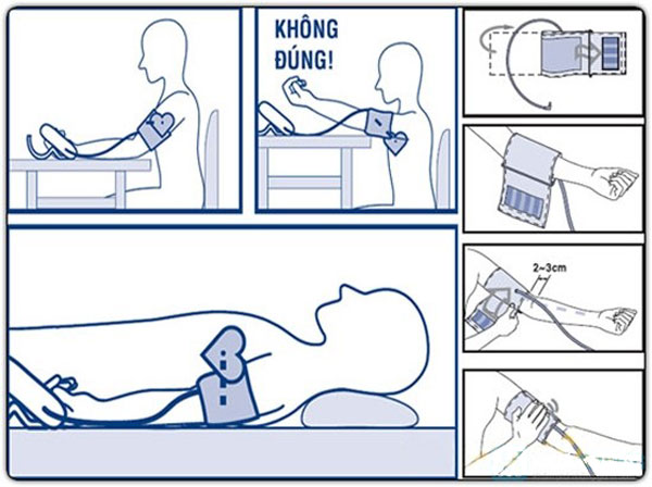 Kết quả hình ảnh cho hướng dẫn sử dụng máy đo huyết áp Kết quả hình ảnh cho hướng dẫn sử dụng máy đo huyết áp
