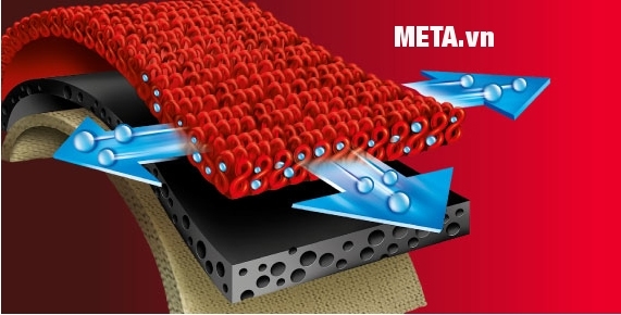 Băng nẹp vai 2 bên Thermoskin 8*240