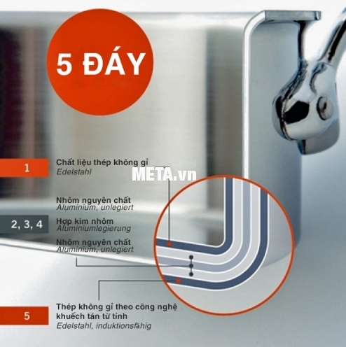 Bộ nồi cao cấp Berndes Millesima-Nr.066100 (4 chiếc)