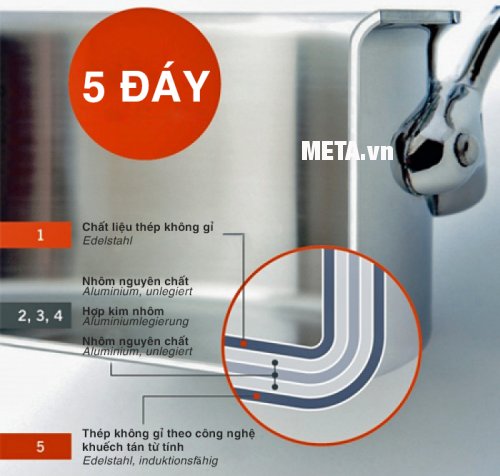 Chảo Berndes Sautepan Inse 28cm 063670