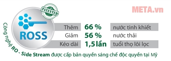 Máy lọc nước RO không bình chứa A.O.Smith AR600-C-S-1