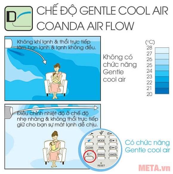 Điều hòa Sharp AH-X12STW 1.5HP