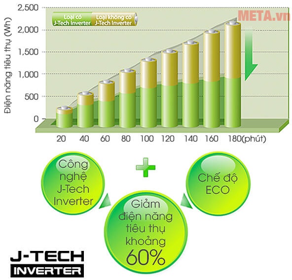 Điều hòa Sharp AH-X12STW 1.5HP
