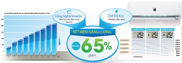 Máy lạnh Sharp 1.5HP AH-XP13UHW