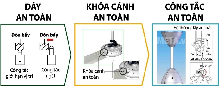 Quạt trần KDK R48SP (3 cánh - 3 tốc độ - có điều khiển)