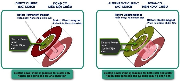 Quạt trần KDK R48SP (3 cánh - 3 tốc độ - có điều khiển)