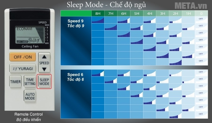 Quạt trần KDK T60DW (5 cánh - 9 tốc độ - có điều khiển)