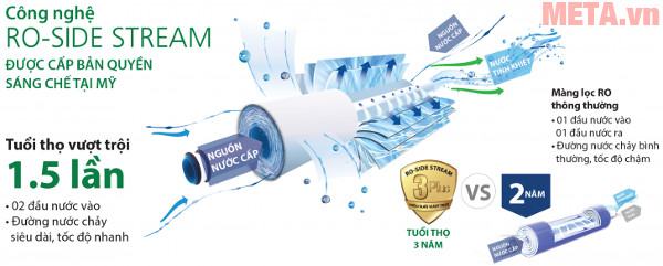 Máy lọc nước RO dưới chậu rửa A.O.Smith AR75-A-M-1