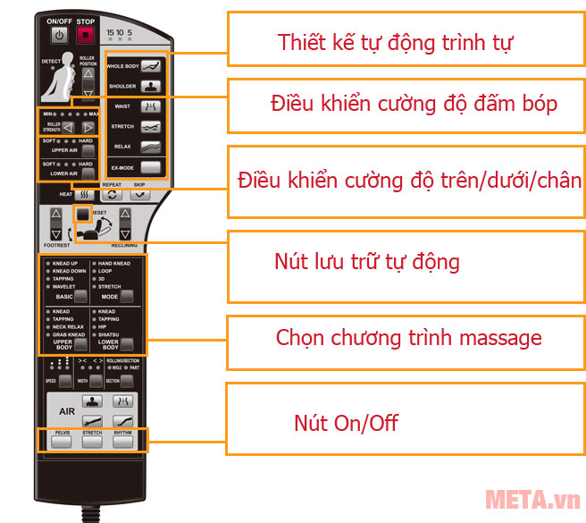 Ghế massage toàn thân Fujiiryoki EC-3900