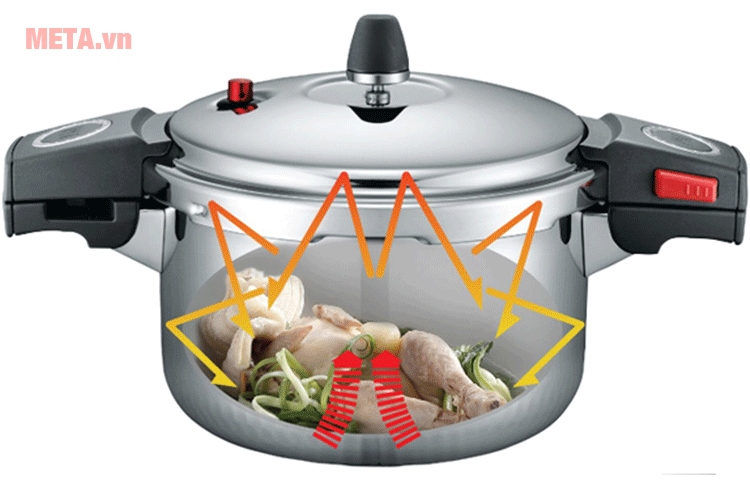 Nồi áp suất inox PoongNyun SQS11-22C 4.5 lít