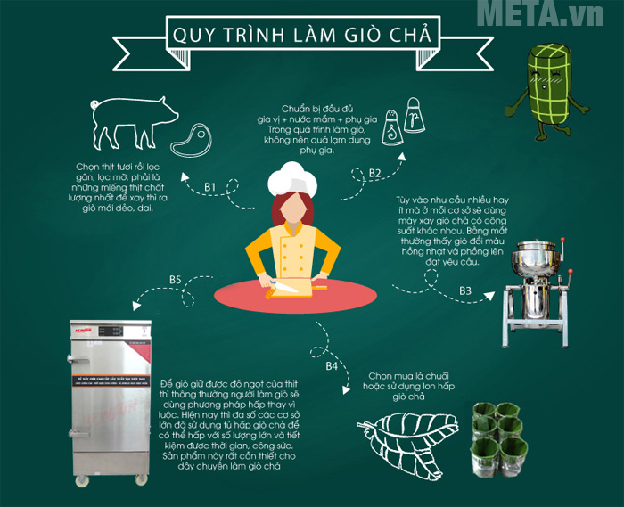 Máy xay giò chả Mini 3kg