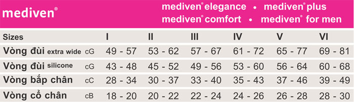 Vớ y khoa đùi cao cấp Mediven Comfort - Vớ đùi