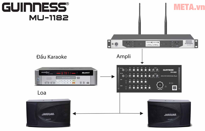 Micro không dây Guinness MU-1182