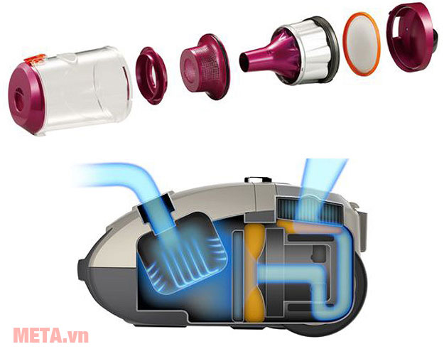 Máy hút bụi Midea MVC-V-MC13M-R