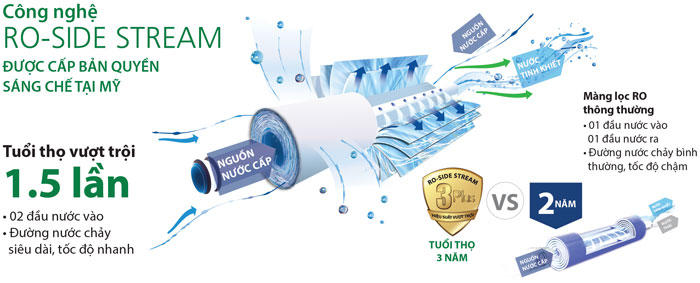 Máy lọc nước UV A.O.Smith AR75-U2