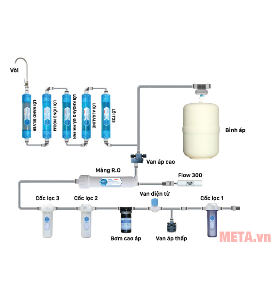 Máy lọc nước RO Nakami NKW-00009H