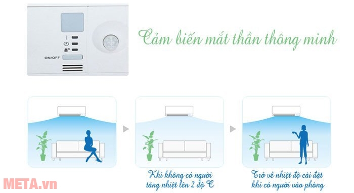 Máy lạnh Daikin 1 chiều Inverter 2.5 HP FTKC60TVMV mới 2018