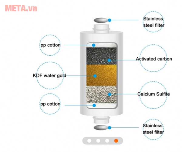 Lọc nước vòi sen 7 lớp công nghệ USA LIFMOD