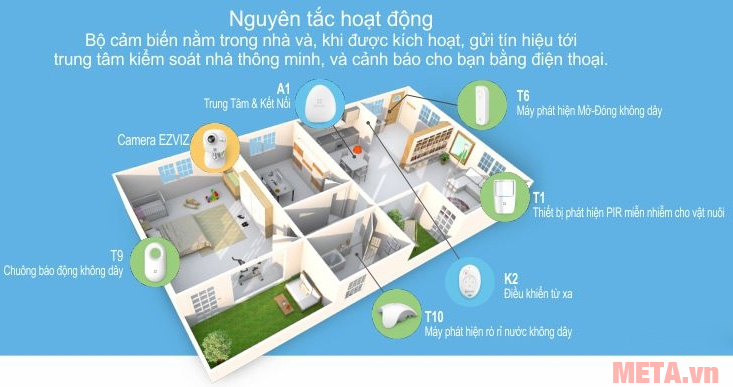 Bộ trung tâm báo động có kết nối internet CS-A1-32W (APEC)