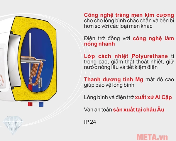 Bình nước nóng gián tiếp 30 lít Atlantic ONDEO ACCESS