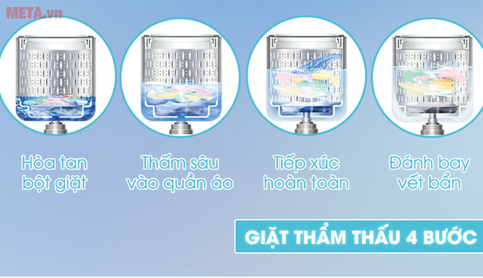 Máy giặt Hitachi SF-120XA 220-VT (COG-W)