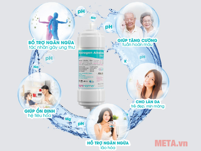 Máy lọc nước RO có tích hợp nóng lạnh Korihome WPK-938