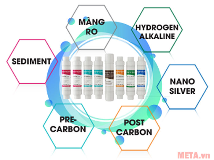 Máy lọc nước Korihome WPK-606 (8 lõi cao cấp)