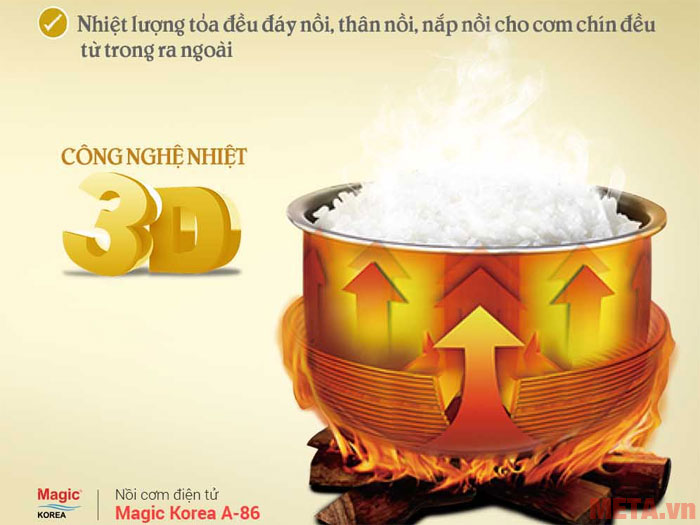 Nồi cơm niêu điện tử Magic A-86 New - Lòng niêu