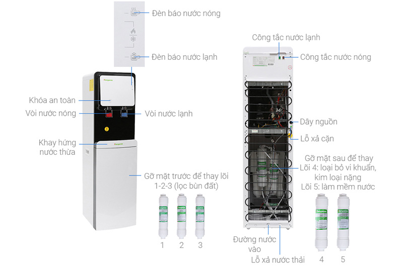 Cây nước nóng lạnh RO 5 cấp lọc Kangaroo KG61A3