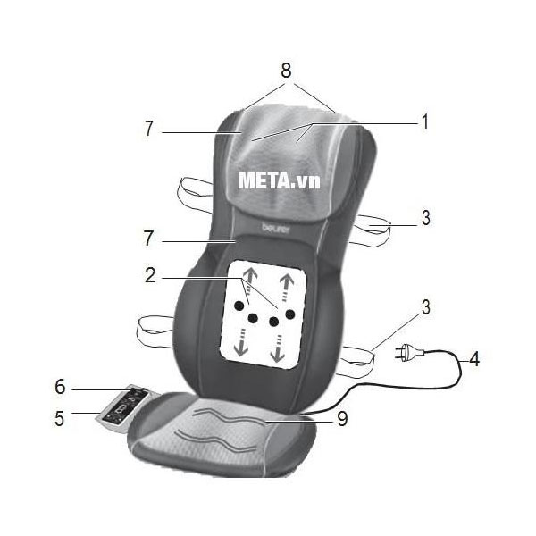 Đệm massage 3D hồng ngoại Beurer MG295