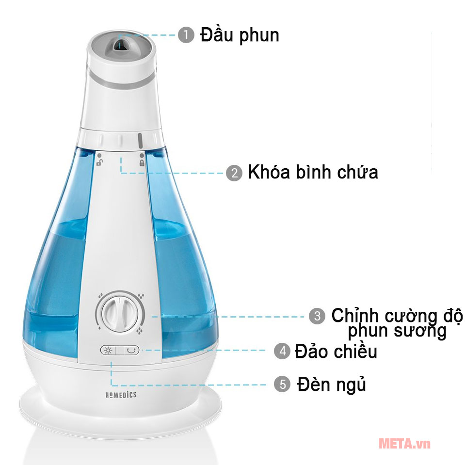Máy tạo độ ẩm HoMedics UHE-OC1