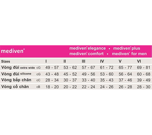 Vớ y khoa gối cao cấp Mediven Comfort - Vớ Gối