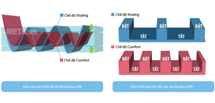 Điều hòa 1 chiều 9000 BTU Sharp AH-A25SEW