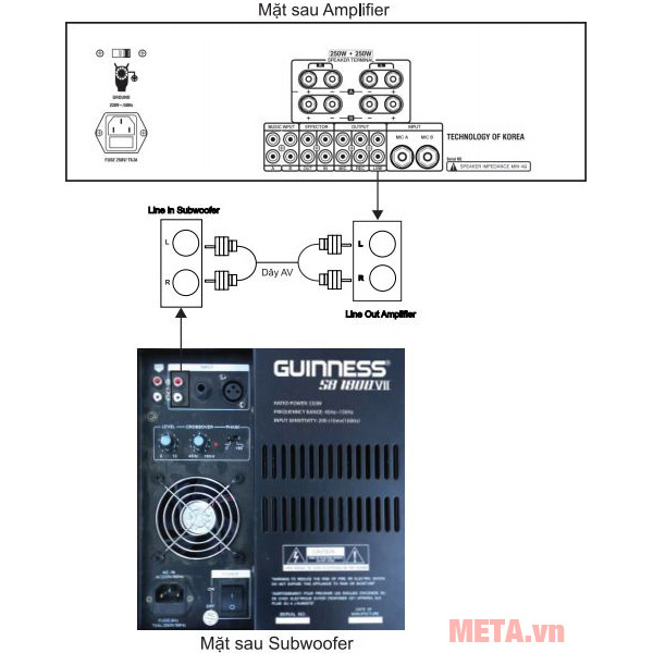Loa sub Guinness SB-1800VII