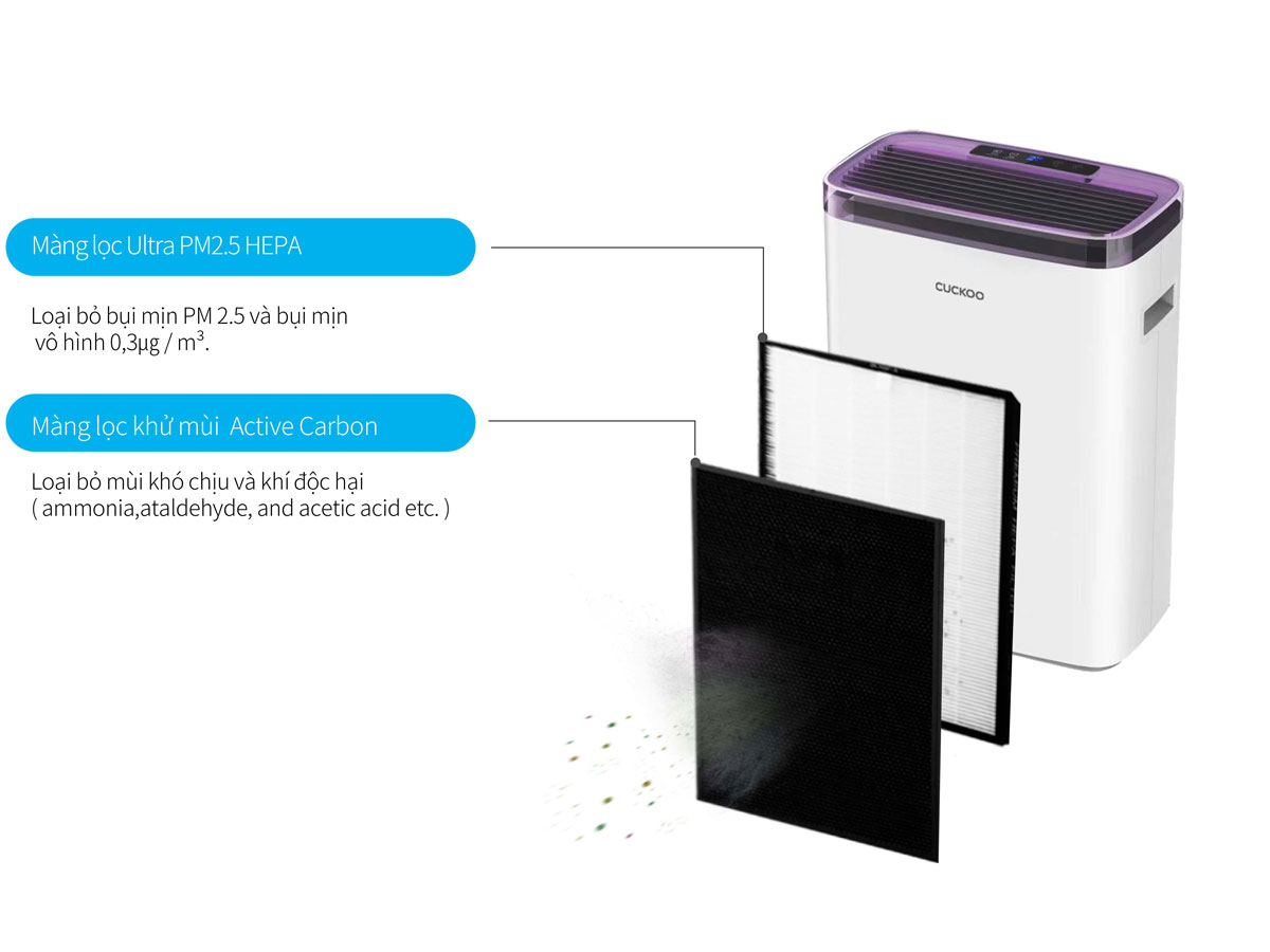 Máy lọc không khí Cuckoo CAC-G0910FW (30m2)