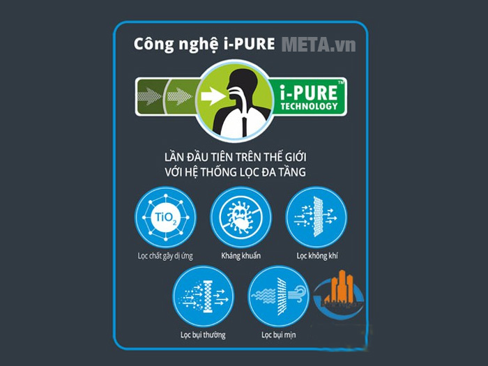 Máy làm mát Symphony Ice Cube XL