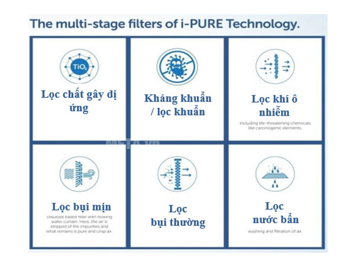Máy làm mát Symphony Ice Cube XL