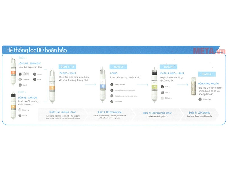 Máy lọc nước nóng lạnh Coway CHP-590R