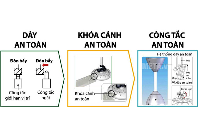Quạt trần KDK N56YG (3 cánh - 5 tốc độ)
