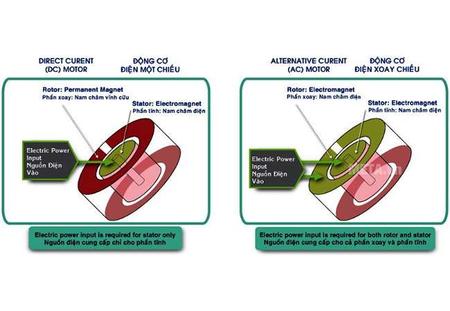 Quạt trần KDK N56YG (3 cánh - 5 tốc độ)