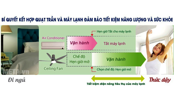 Quạt trần KDK T60DW (5 cánh - 9 tốc độ - có điều khiển)
