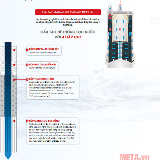 Bộ lọc CleanSui UZC2000E/EUC2000