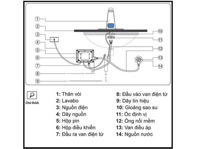 Vòi cảm ứng Sokimi SM 1110