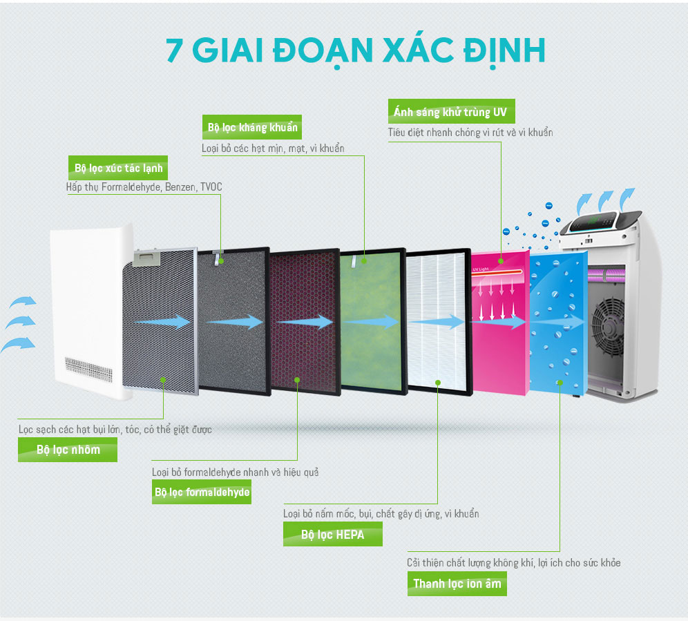 Máy lọc không khí Kamita K06