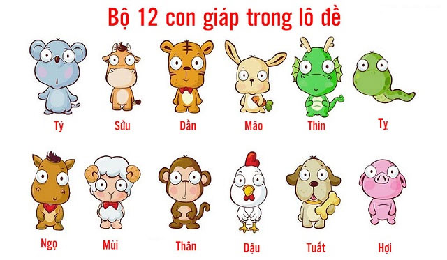 12 con giáp là gì? Thứ tự, tên và tuổi 12 con giáp - META.vn