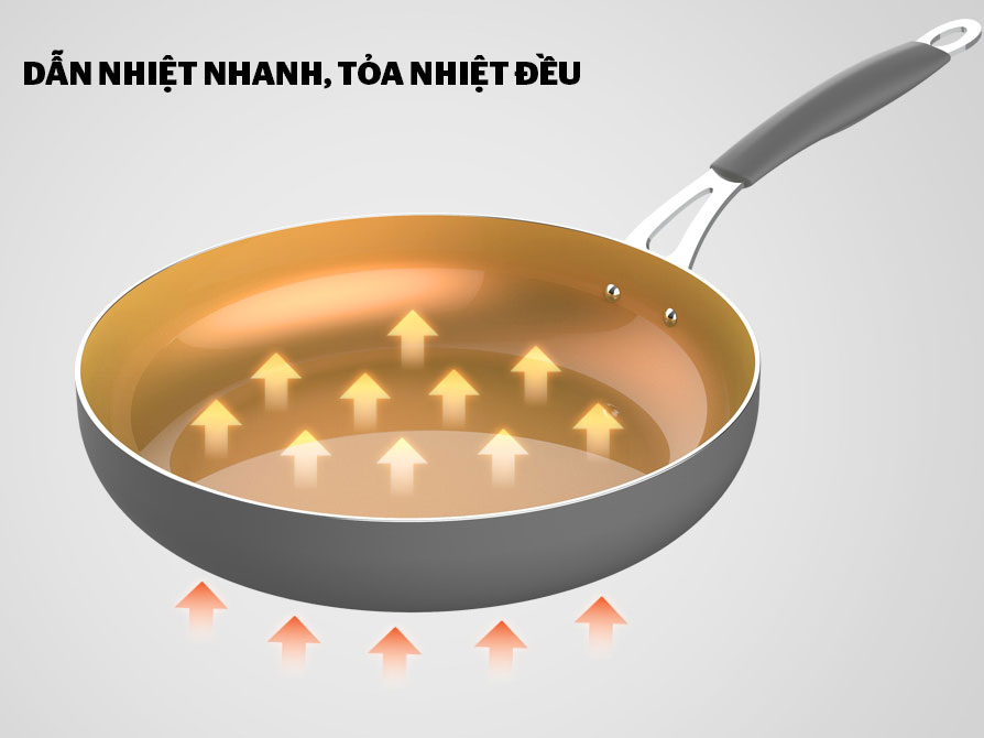 Chảo chiên Ceramic đáy từ Sunhouse SHG1128MCA - 28cm