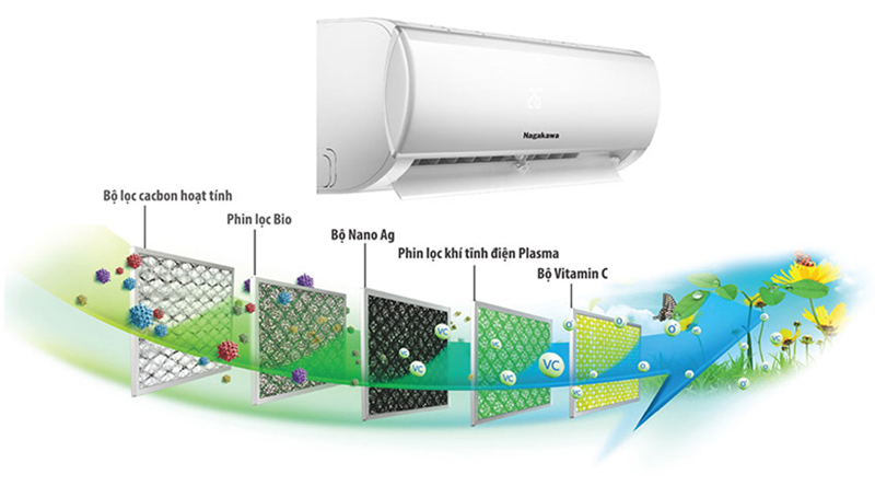 Điều hòa Nagakawa 2 chiều 24000 BTU NS-A24R1M05