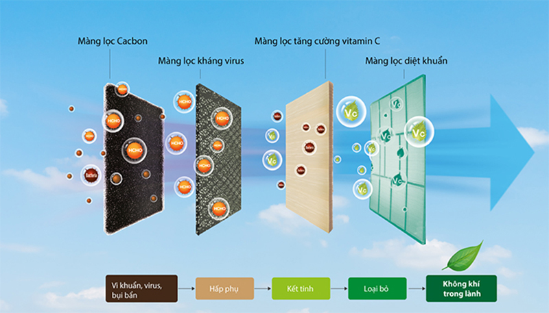 Điều hòa 1 chiều Casper 18000BTU KC-18FC32 (Gas R32)